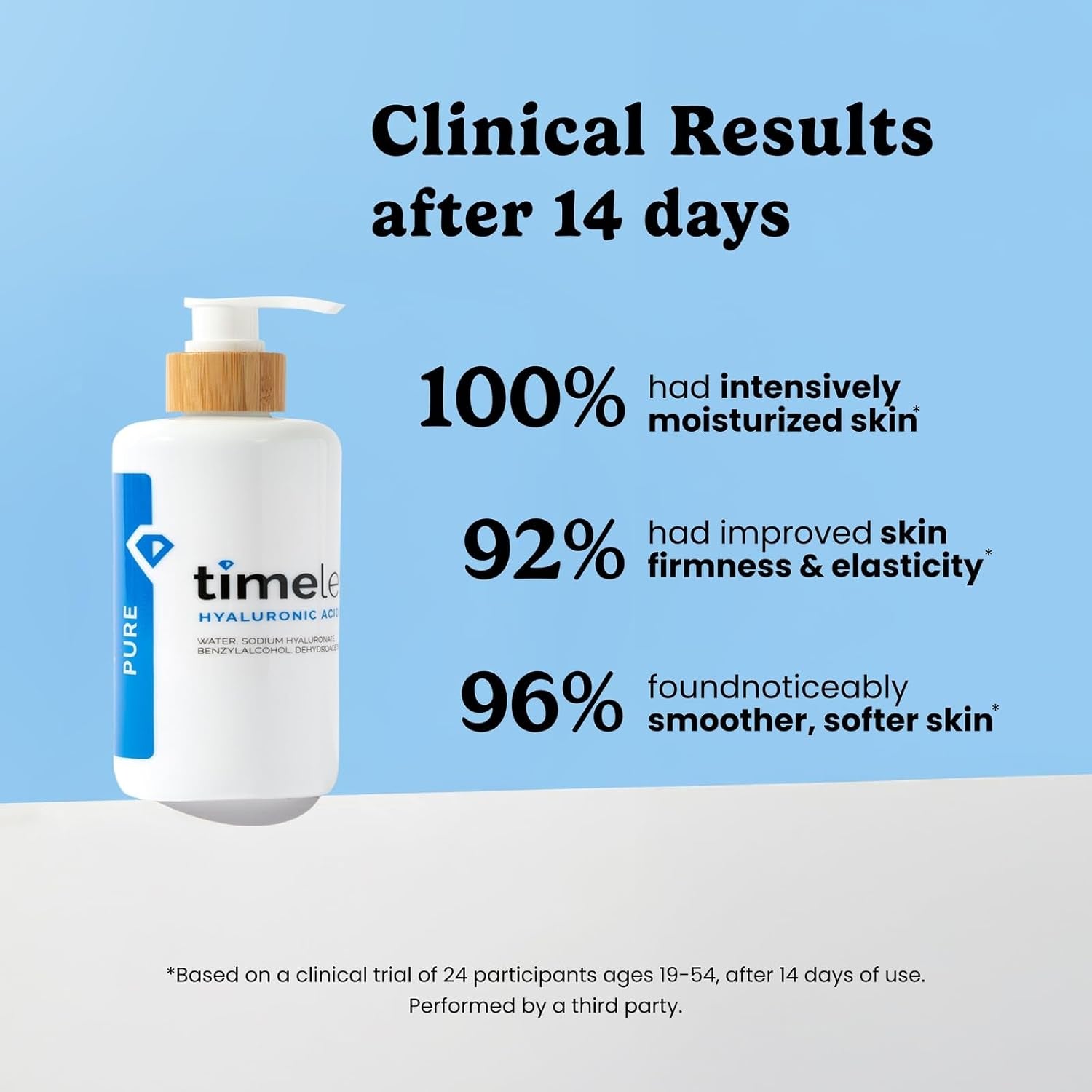 Hyaluronic Acid 100% Pure Serum - Hydrating Face Serum for Personal Care - Fragrance-Free Hyaluronic Acid Serum for Skin Care - 8 Oz